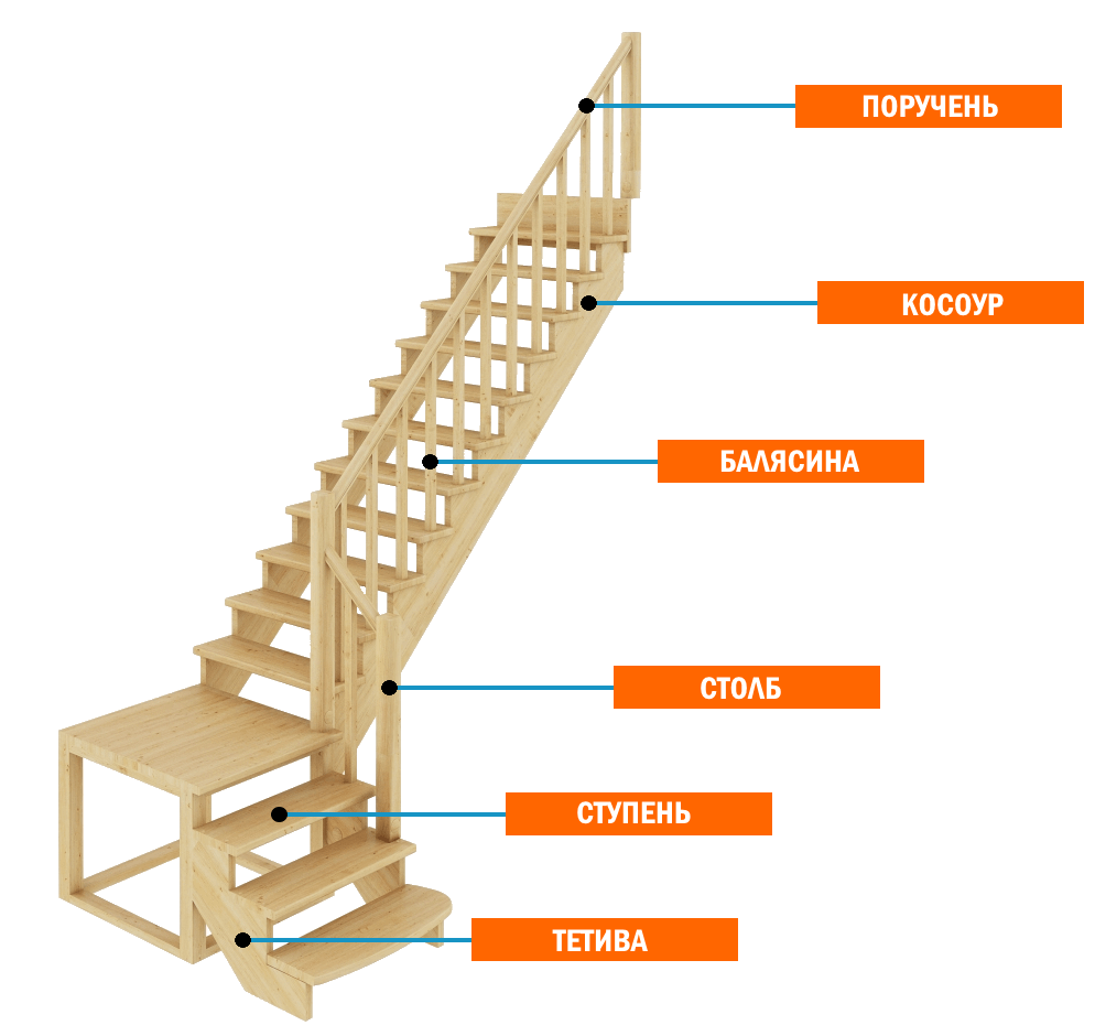 Комплектующие для деревянной лестницы